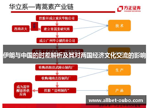 伊朗与中国的时差解析及其对两国经济文化交流的影响