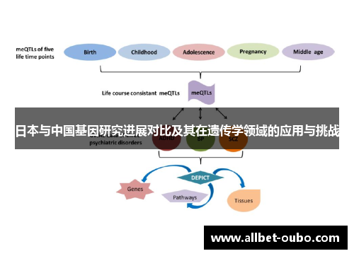 日本与中国基因研究进展对比及其在遗传学领域的应用与挑战